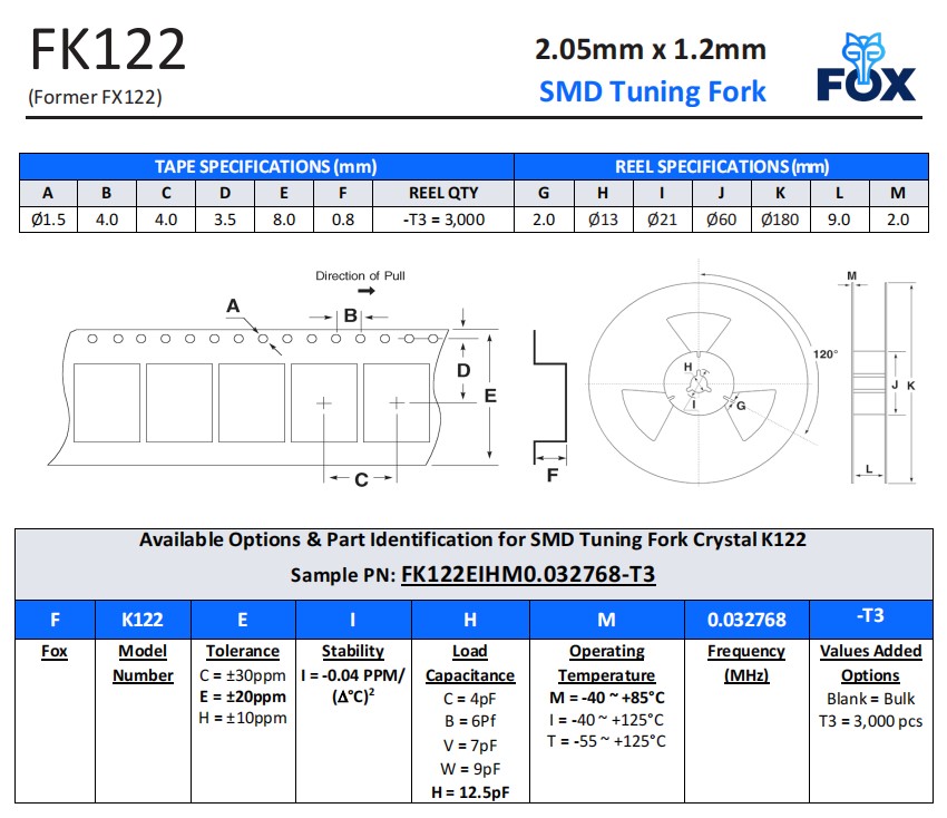 FK122，FX122編碼