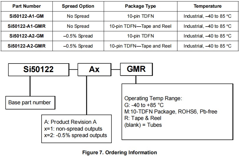 Si50122-A1，Si50122-A2